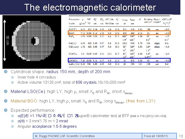 The electromagnetic calorimeter 30 cm Cylindrical shape: radius 150 mm, depth of 200 mm