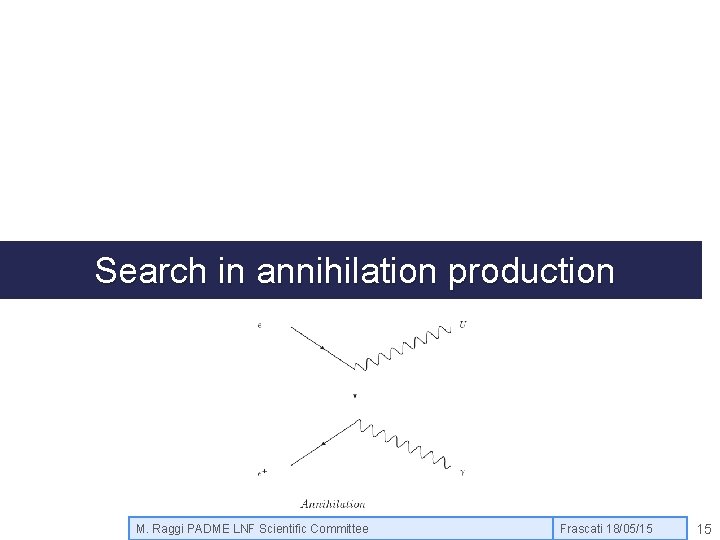 Search in annihilation production M. Raggi PADME LNF Scientific Committee Frascati 18/05/15 15 
