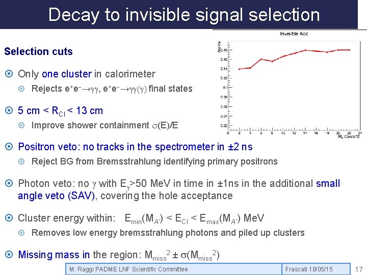 Decay to invisible signal selection Selection cuts Only one cluster in calorimeter Rejects e+e-→gg,