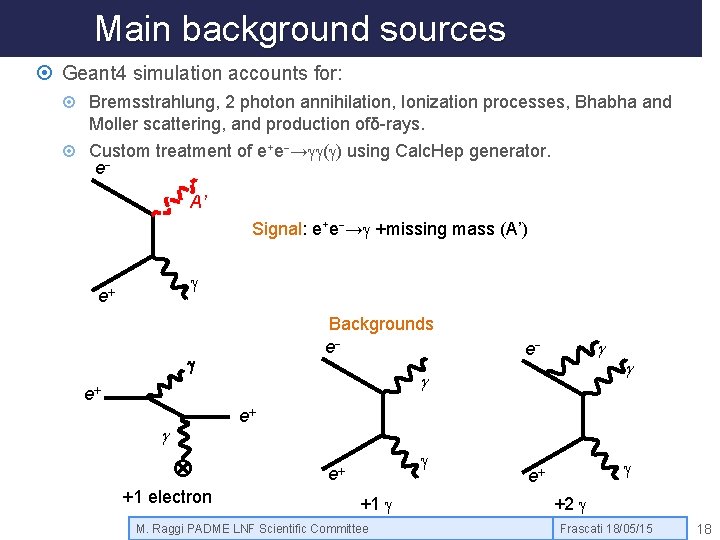 Main background sources Geant 4 simulation accounts for: Bremsstrahlung, 2 photon annihilation, Ionization processes,