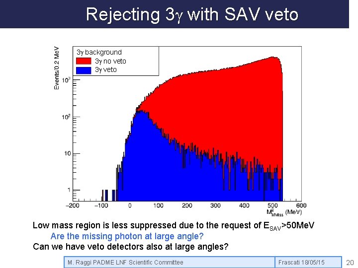 Rejecting 3 g with SAV veto 3 g background 3 g no veto 3