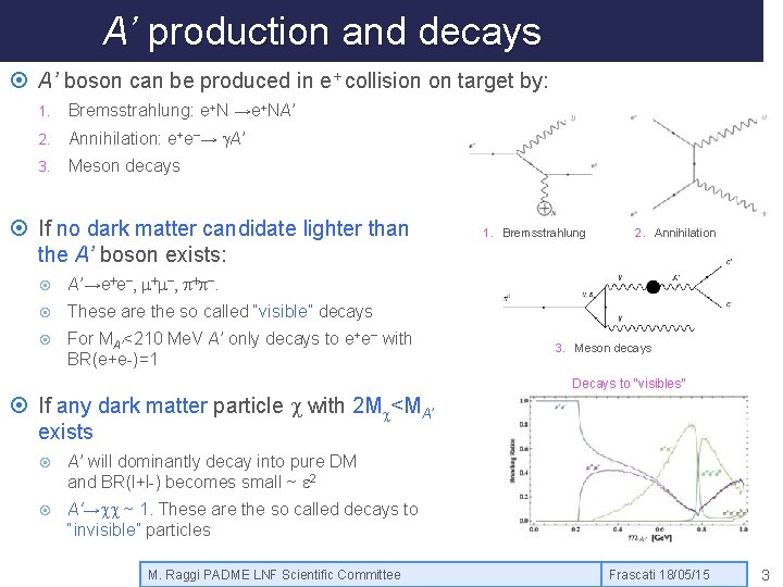 A’ production and decays A’ boson can be produced in e+ collision on target