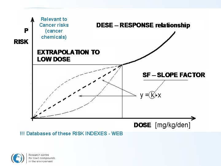 Relevant to Cancer risks (cancer chemicals) !!! Databases of these RISK INDEXES - WEB