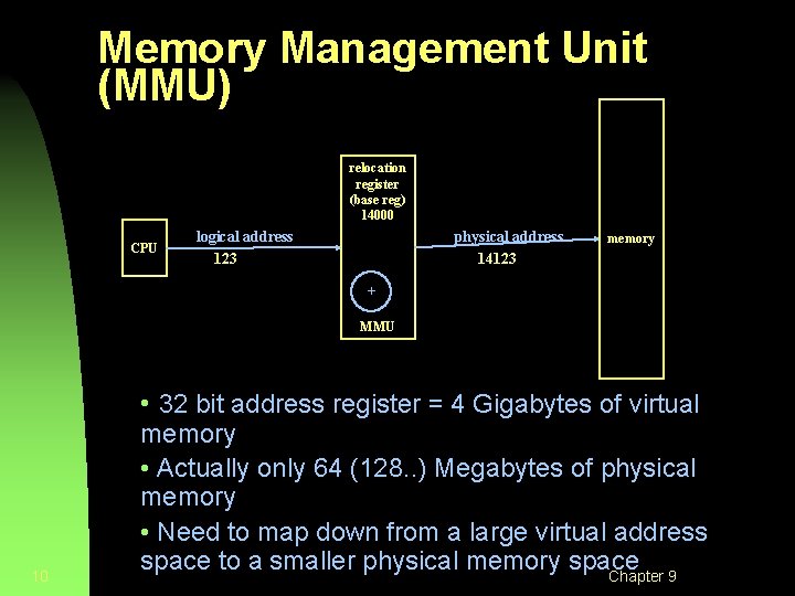 Memory Management Unit (MMU) relocation register (base reg) 14000 CPU logical address 123 physical
