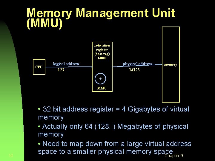 Memory Management Unit (MMU) relocation register (base reg) 14000 CPU logical address 123 physical Memory Management Unit (MMU) relocation register (base reg) 14000 CPU logical address 123 physical