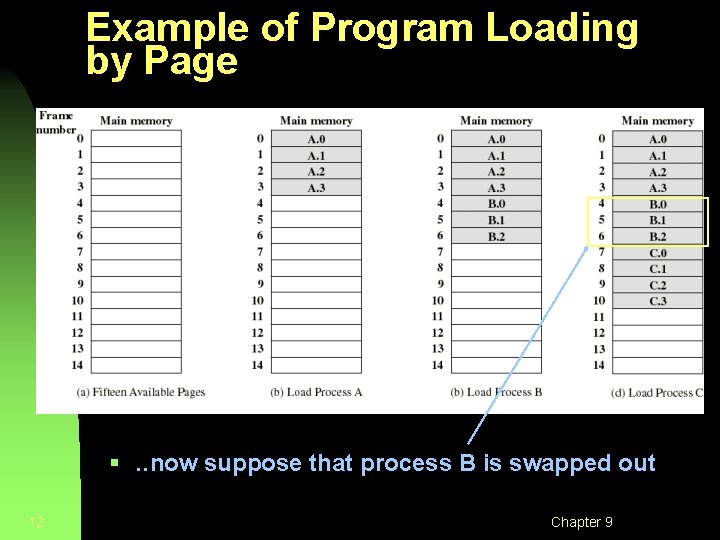 Example of Program Loading by Page §. . now suppose that process B is Example of Program Loading by Page §. . now suppose that process B is
