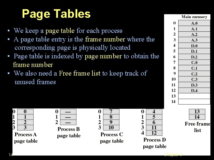 Page Tables • We keep a page table for each process • A page