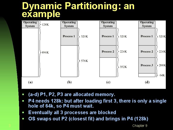 Dynamic Partitioning: an example § (a-d) P 1, P 2, P 3 are allocated