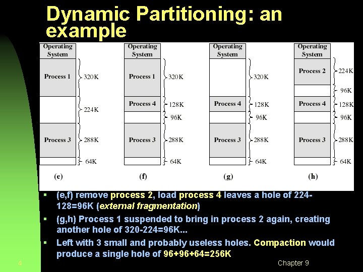 Dynamic Partitioning: an example § § § 4 (e, f) remove process 2, load Dynamic Partitioning: an example § § § 4 (e, f) remove process 2, load