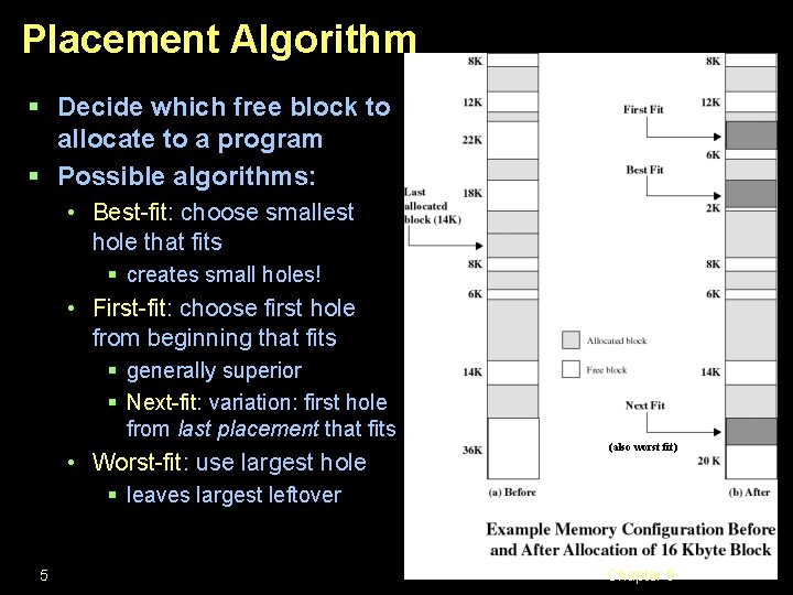 Placement Algorithm § Decide which free block to allocate to a program § Possible