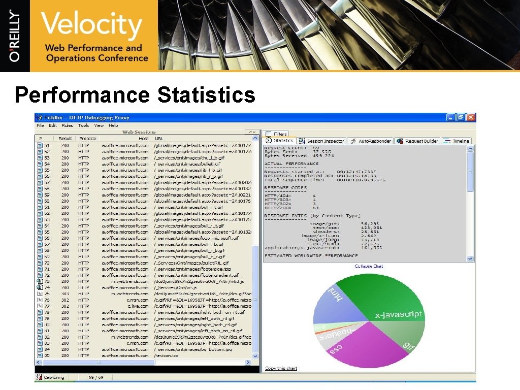 Performance Statistics 