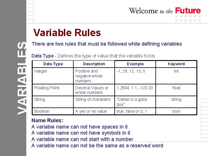 VARIABLES Variable Rules There are two rules that must be followed while defining variables