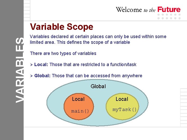 VARIABLES Variable Scope Variables declared at certain places can only be used within some