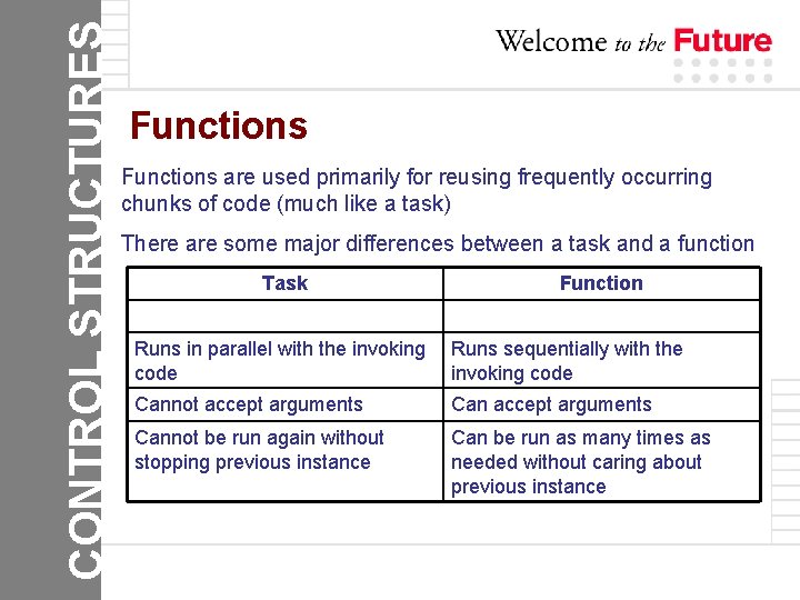 CONTROL STRUCTURES Functions are used primarily for reusing frequently occurring chunks of code (much