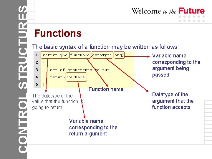 CONTROL STRUCTURES Functions The basic syntax of a function may be written as follows