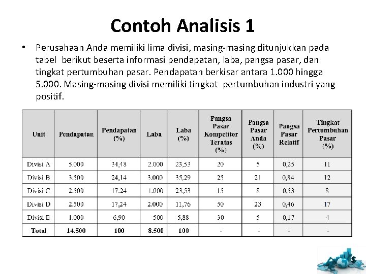 Contoh Analisis 1 • Perusahaan Anda memiliki lima divisi, masing-masing ditunjukkan pada tabel berikut