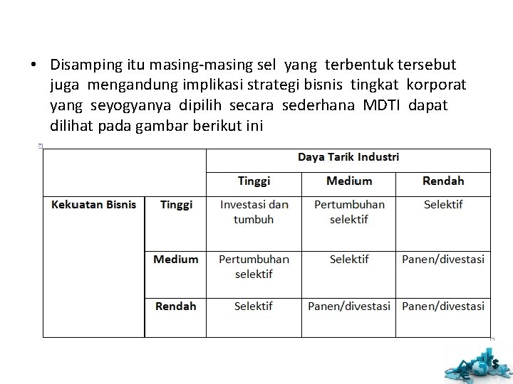  • Disamping itu masing-masing sel yang terbentuk tersebut juga mengandung implikasi strategi bisnis