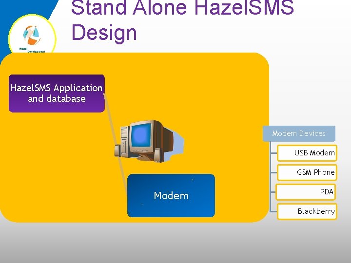 Stand Alone Hazel. SMS Design Hazel. SMS Application and database Modem Devices USB Modem