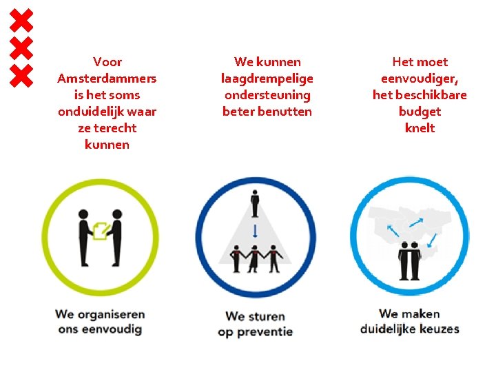 Voor Amsterdammers is het soms onduidelijk waar ze terecht kunnen We kunnen laagdrempelige ondersteuning