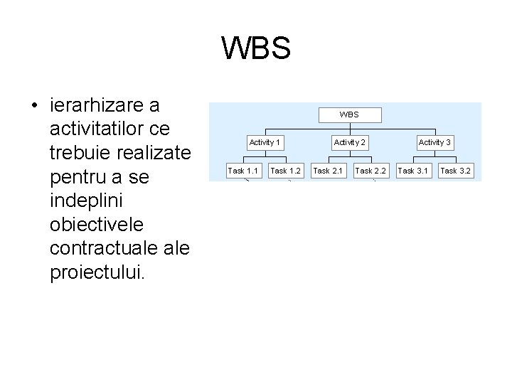 WBS • ierarhizare a activitatilor ce trebuie realizate pentru a se indeplini obiectivele contractuale