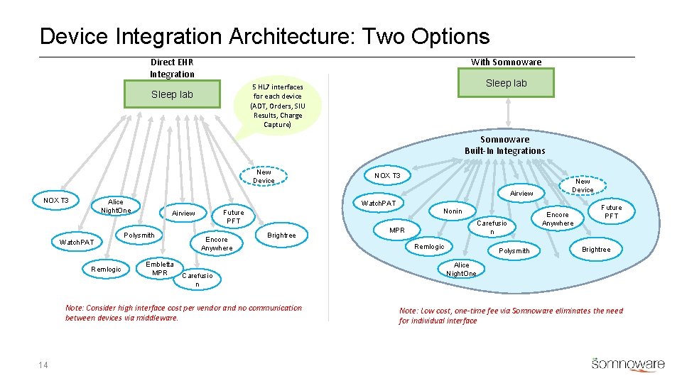Device Integration Architecture: Two Options With Somnoware Direct EHR Integration Sleep lab 5 HL