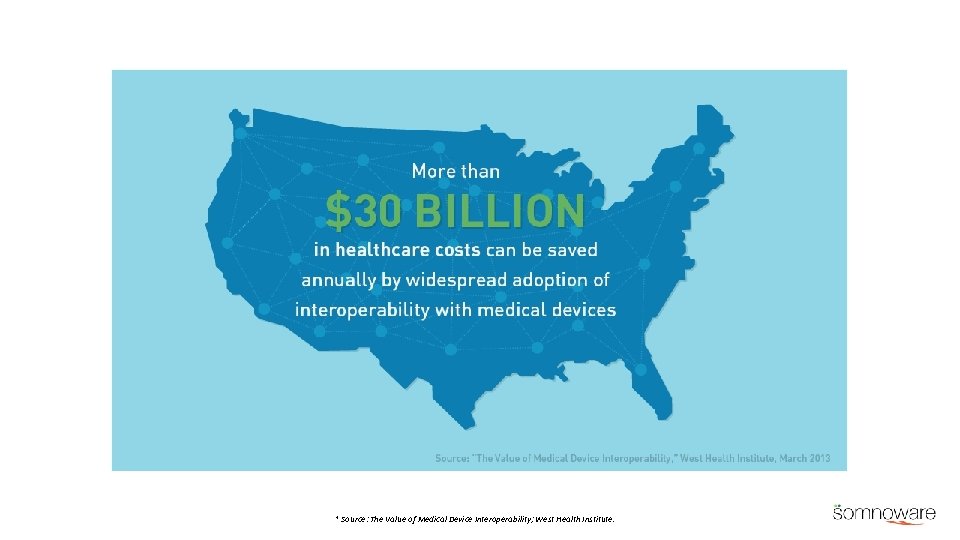 * Source: The Value of Medical Device Interoperability; West Health Institute. 