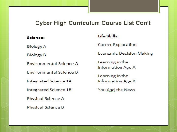 Cyber High Curriculum Course List Con’t 