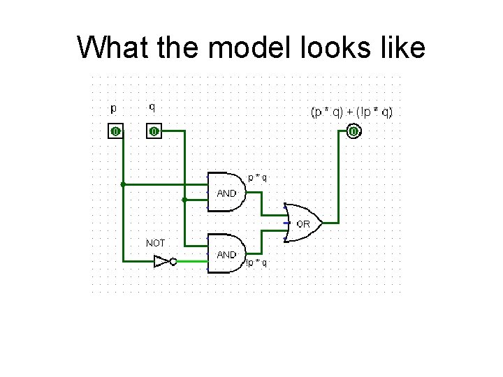 What the model looks like 