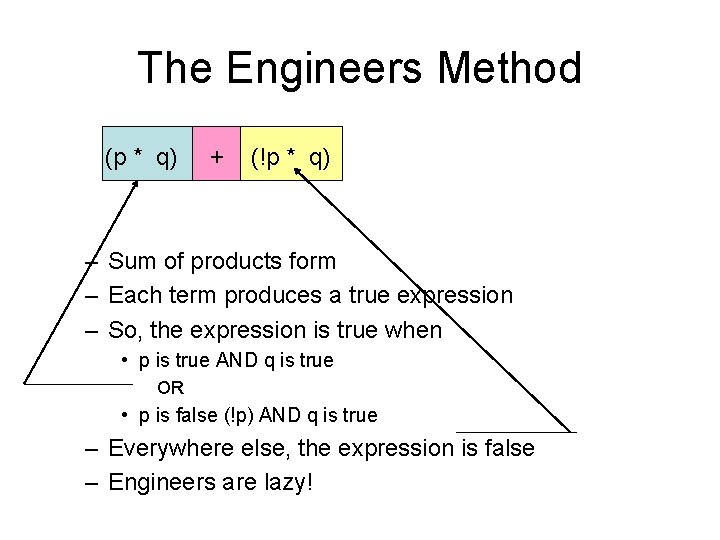 The Engineers Method (p * q) + (!p * q) – Sum of products