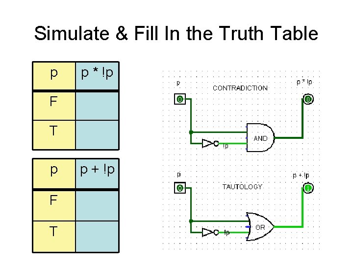 Simulate & Fill In the Truth Table p p * !p F T p