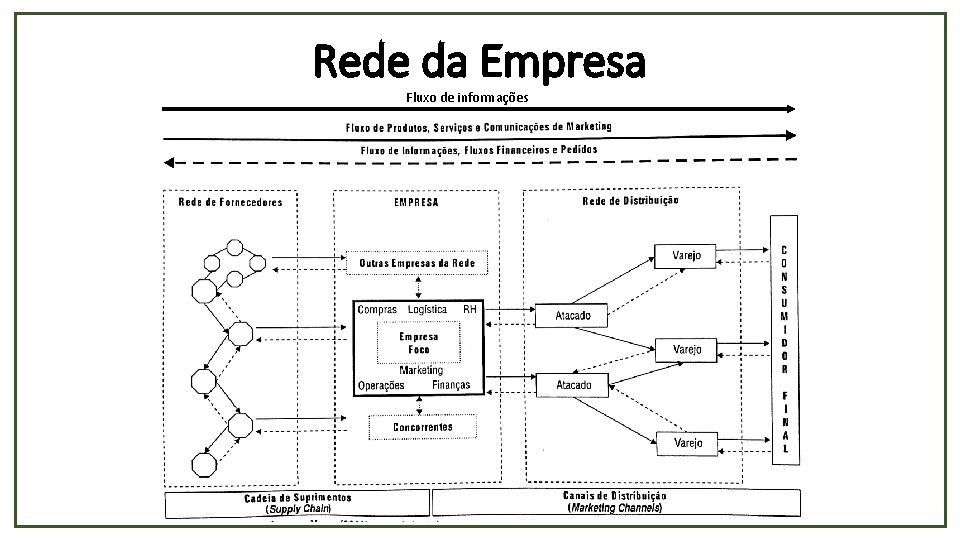 Rede da Empresa Fluxo de informações 