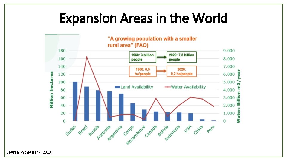 Expansion Areas in the World Source: World Bank, 2010 