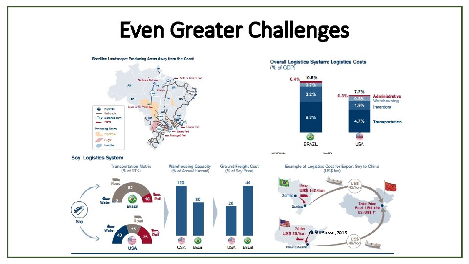 Even Greater Challenges Credit Suisse, 2013 