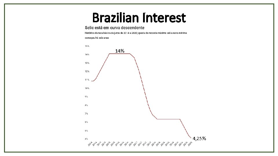 Brazilian Interest 14% 4, 25% 