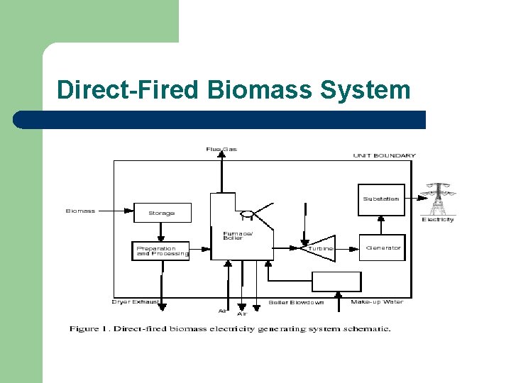 Direct-Fired Biomass System 