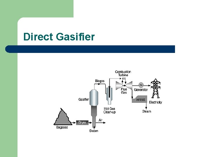 Direct Gasifier 