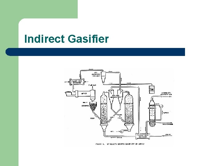 Indirect Gasifier 