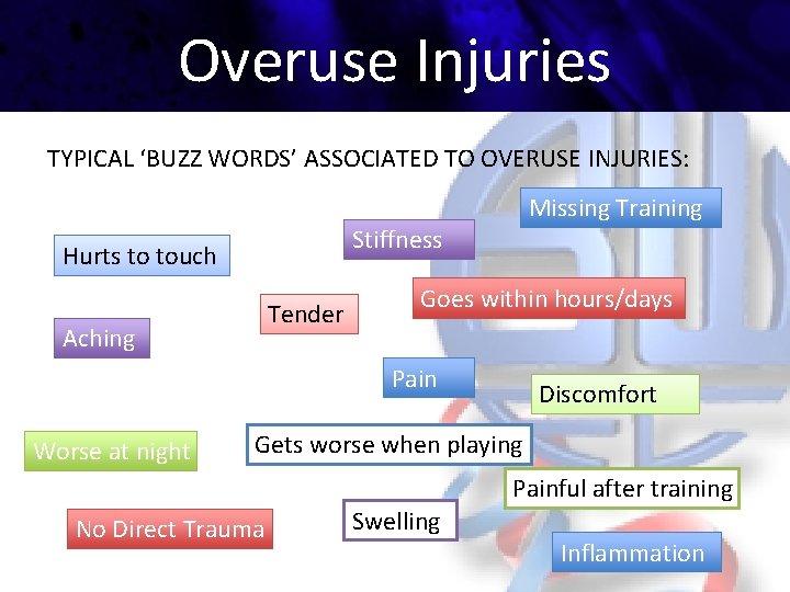 Overuse Injuries TYPICAL ‘BUZZ WORDS’ ASSOCIATED TO OVERUSE INJURIES: Missing Training Stiffness Hurts to