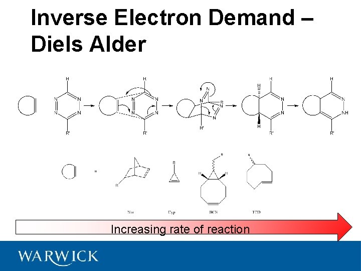 Inverse Electron Demand – Diels Alder Increasing rate of reaction 