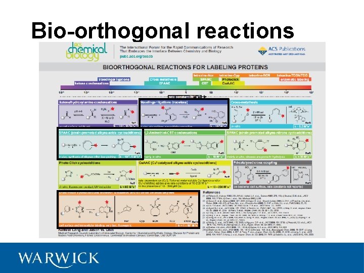 Bio-orthogonal reactions 