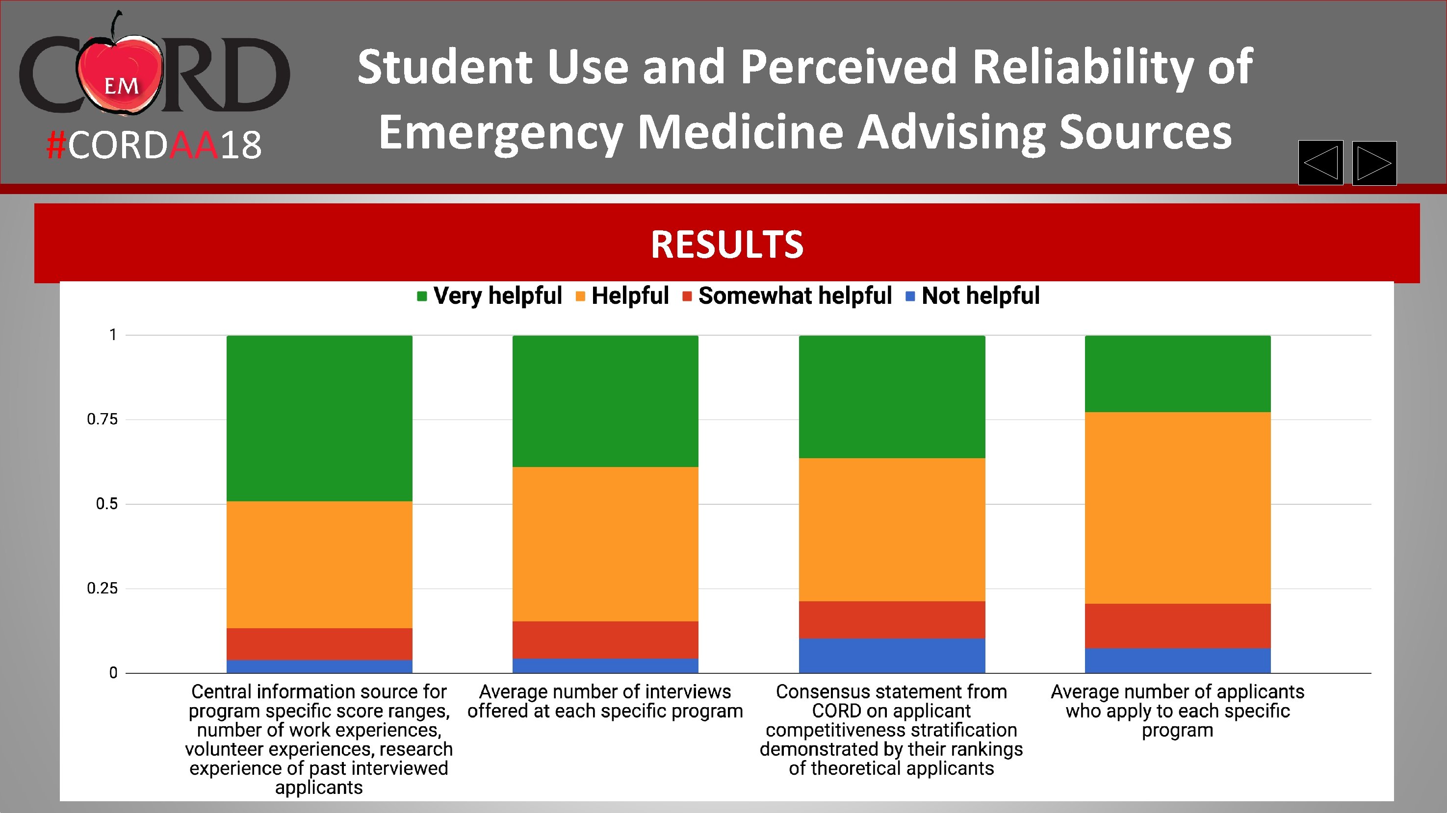 #CORDAA 18 Student Use and Perceived Reliability of Emergency Medicine Advising Sources RESULTS 