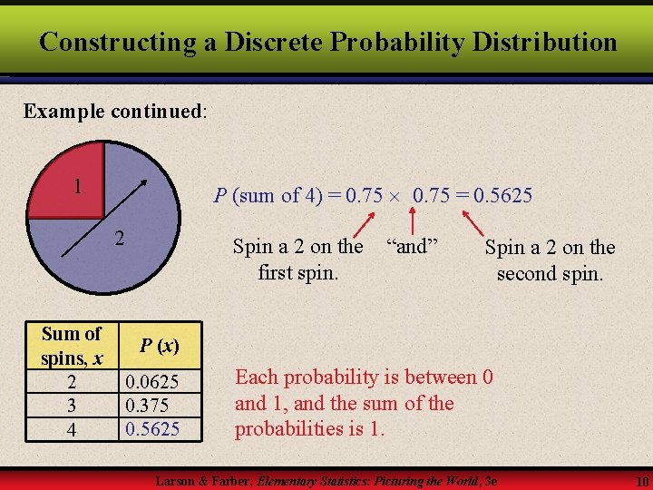 Constructing a Discrete Probability Distribution Example continued: 1 P (sum of 4) = 0.