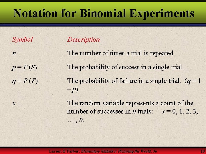Notation for Binomial Experiments Symbol Description n The number of times a trial is