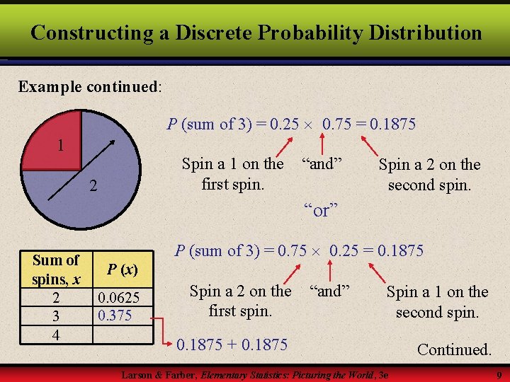 Constructing a Discrete Probability Distribution Example continued: P (sum of 3) = 0. 25