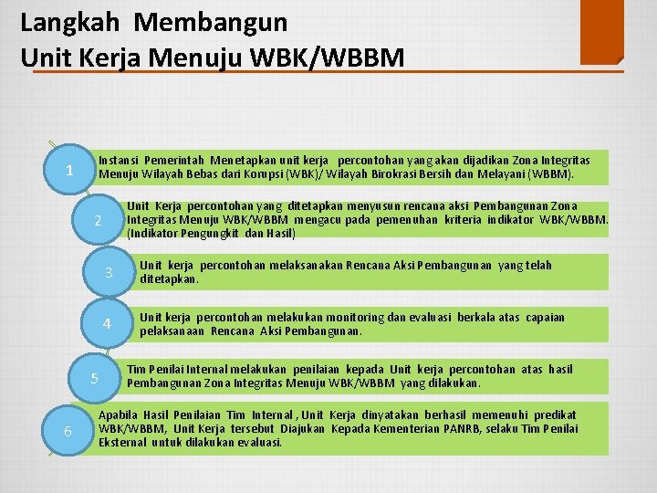 Langkah Membangun Unit Kerja Menuju WBK/WBBM 1 Instansi Pemerintah Menetapkan unit kerja percontohan yang