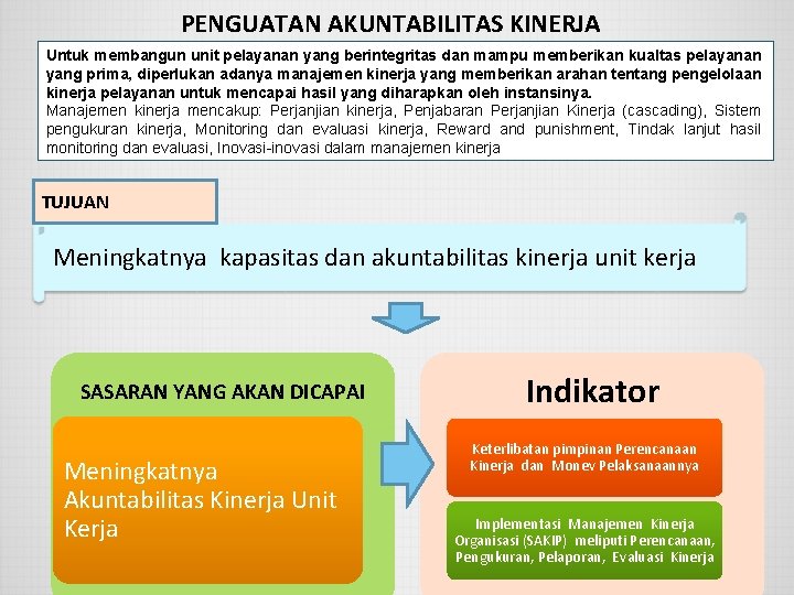 PENGUATAN AKUNTABILITAS KINERJA Untuk membangun unit pelayanan yang berintegritas dan mampu memberikan kualtas pelayanan