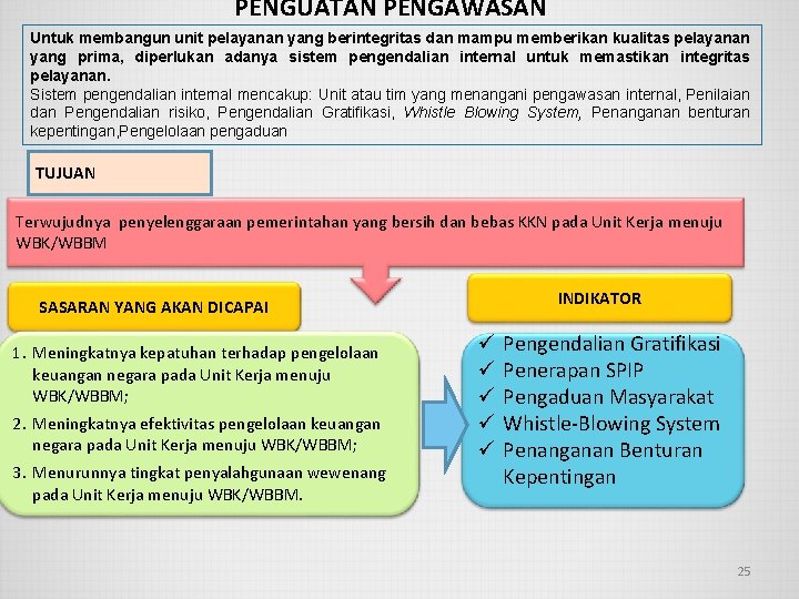 PENGUATAN PENGAWASAN Untuk membangun unit pelayanan yang berintegritas dan mampu memberikan kualitas pelayanan yang