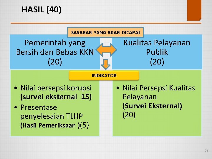 HASIL (40) SASARAN YANG AKAN DICAPAI Pemerintah yang Bersih dan Bebas KKN (20) Kualitas