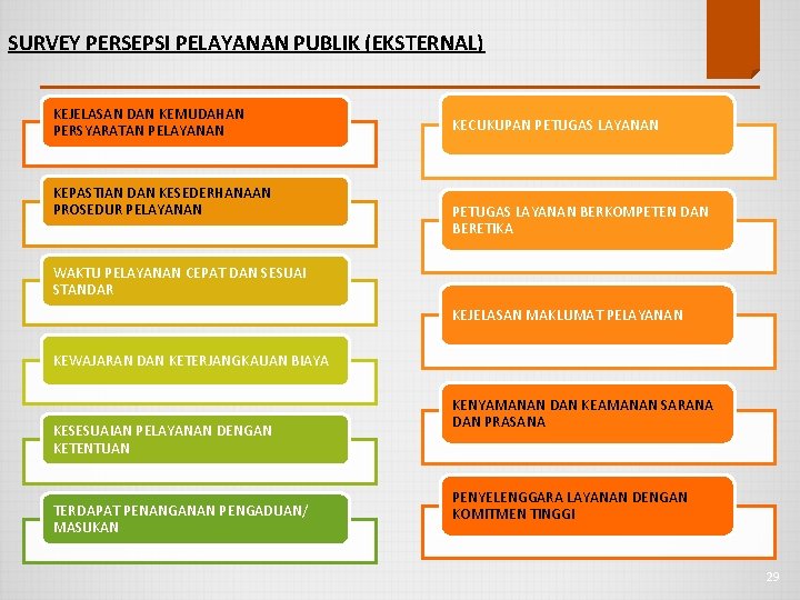 SURVEY PERSEPSI PELAYANAN PUBLIK (EKSTERNAL) KEJELASAN DAN KEMUDAHAN PERSYARATAN PELAYANAN KEPASTIAN DAN KESEDERHANAAN PROSEDUR