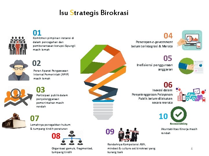 Isu Strategis Birokrasi 01 04 Komitmen pimpinan instansi di dalam pencegahan dan pemberantasan korupsi